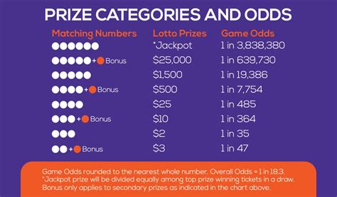 lotto ar|Winning Numbers .